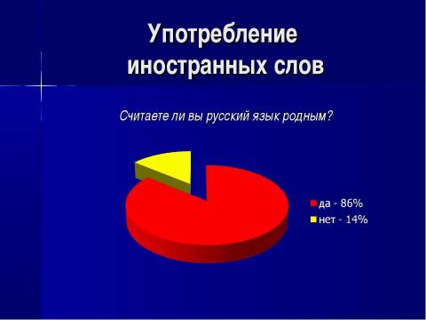 Презентация на тему "Современный семиклассник: попытка речевого портрета. Лексический уровень" по обществознанию