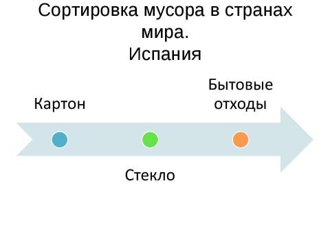 Презентация на тему "Исследование проблемы уборки" по экологии