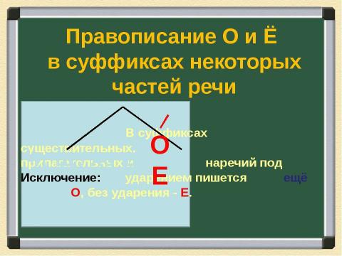 Презентация на тему "Схемы орфограмм по русскому языку" по русскому языку