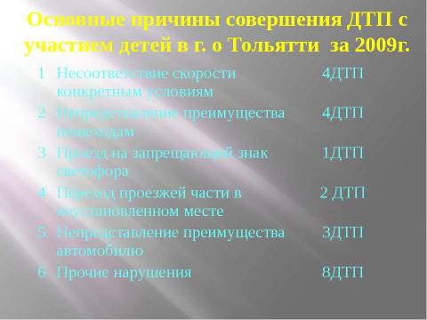 Презентация на тему "Состояние дорожного движения в России" по обществознанию