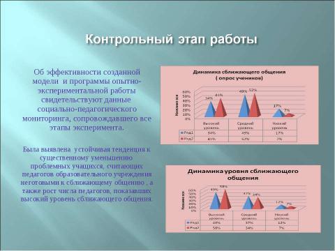 Презентация на тему "Социально-педагогическая работа образовательного учреждения по формированию у педагогов навыков сближающего общения с проблемными детьми" по педагогике