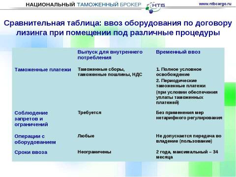 Презентация на тему "Особенности ввоза оборудования для нефтегазовой отрасли на таможенную территорию таможенного союза" по обществознанию