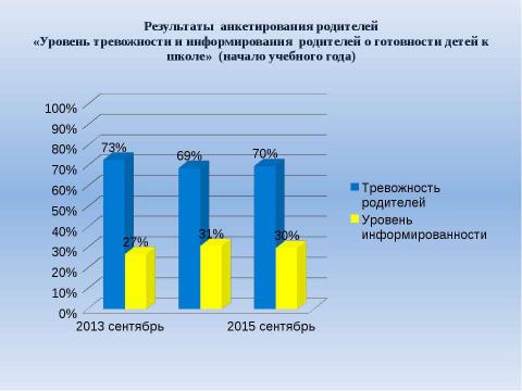 Презентация на тему "Система взаимодействия ДОУ и школы" по детским презентациям