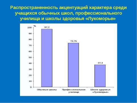 Презентация на тему "Социально - психологические аспекты охраны и укрепления здоровья школьников" по физкультуре