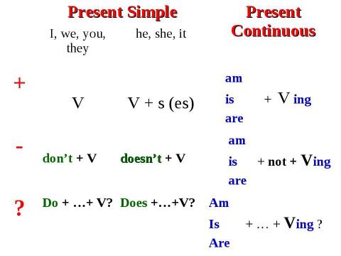 Презентация на тему "Present Tense" по английскому языку
