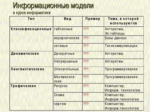 Презентация на тему "Формализация и моделирование в базовом курсе информатики" по информатике