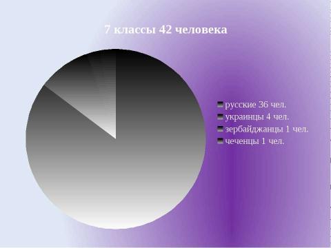 Презентация на тему "Толерантность" по обществознанию