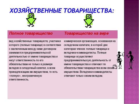 Презентация на тему "Финансы хозяйствующих субъектов (предприятий, организаций)" по экономике