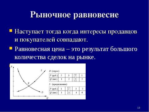 Презентация на тему "Теория спроса и предложения. Рыночное равновесие" по экономике