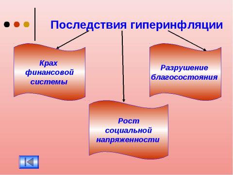 Презентация на тему "Инфляция 11 класс" по экономике