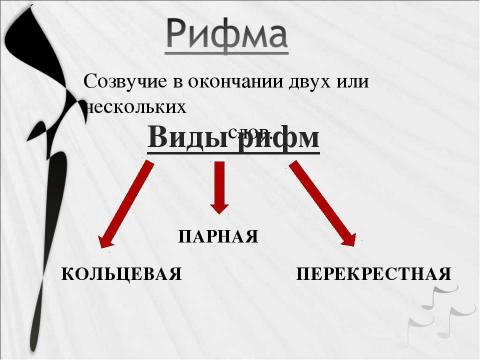 Презентация на тему "Стихотворные размеры" по литературе