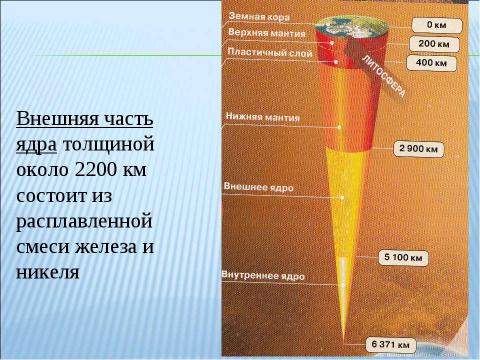 Презентация на тему "Путешествие к центру Земли" по географии