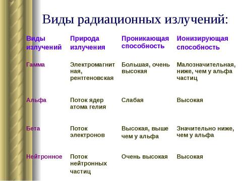 Презентация на тему "Атомная энергетика и ее экологические проблемы" по физике