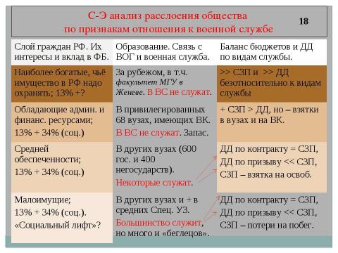 Презентация на тему "Общество, Гражданин, Армия" по обществознанию