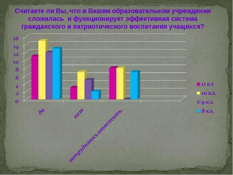 Презентация на тему "Психология патриотизма" по педагогике