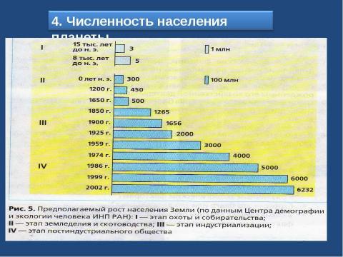 Презентация на тему "Человечество в биосфере" по биологии