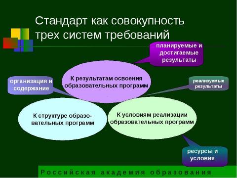 Презентация на тему "Государственный образовательный стандарт общего образования второго поколения" по педагогике