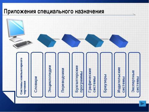 Презентация на тему "Базовое программное обеспечение" по информатике