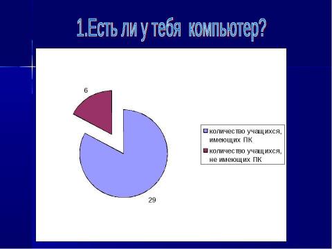 Презентация на тему "Место компьютера в информационно- образовательном пространстве" по информатике