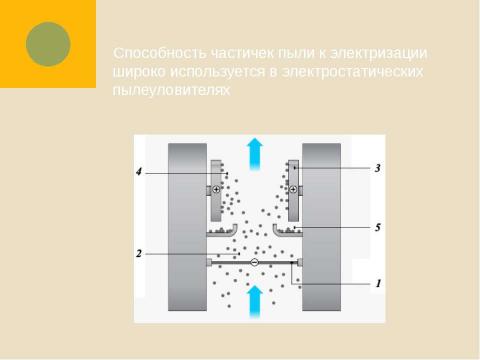 Презентация на тему "Электростатика" по физике