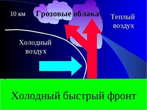 Презентация на тему "Погода" по географии