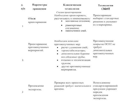 Презентация на тему "Отдел инженерной геокриологии НИЦ Строительство" по технологии