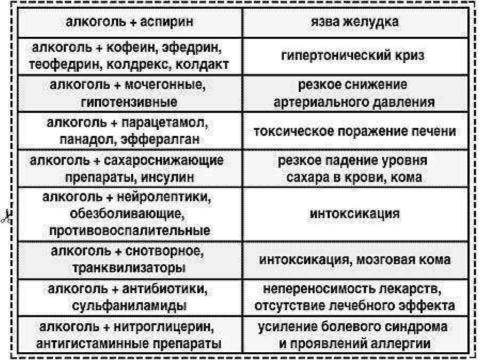 Презентация на тему "Алкоголь" по ОБЖ