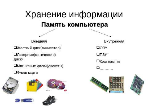 Презентация на тему "Аппаратное обеспечение современного компьютера" по информатике