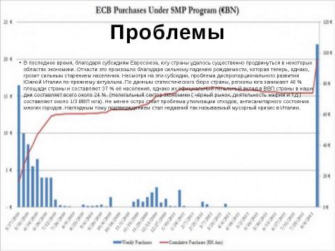 Презентация на тему "Италия" по географии