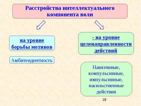 Презентация на тему "Психология двигательно-волевой сферы психической деятельности" по обществознанию