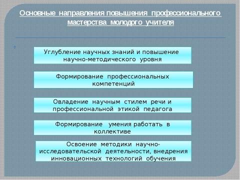 Презентация на тему "Система работы "Школа начинающего специалиста"" по педагогике