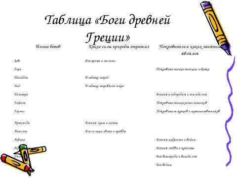 Презентация на тему "Религия Древней Греции" по истории