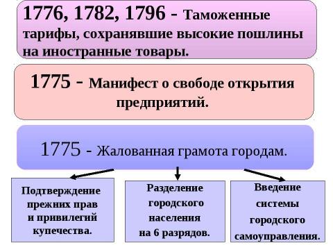 Презентация на тему "Внутренняя политика Екатерины II 1762-1796" по истории