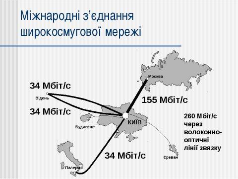 Презентация на тему "Телекомунікації в Україні" по информатике