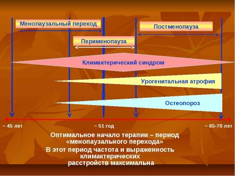 Презентация на тему "Критические периоды в жизни женщины и варианты коррекции нарушений репродуктивного здоровья в эти периоды" по медицине