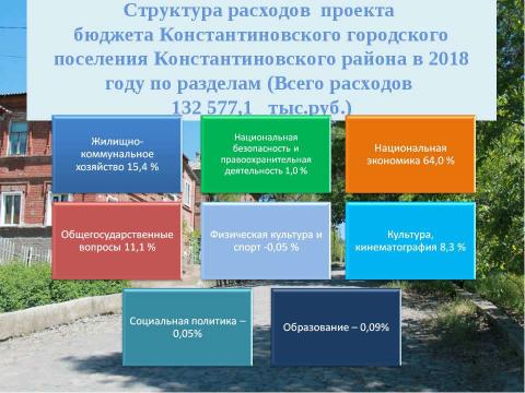 Презентация на тему "Бюджет для граждан_проект на 2018-2020 годы" по экономике