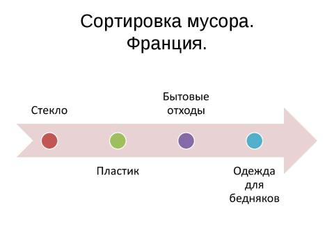 Презентация на тему "Исследование проблемы уборки" по экологии