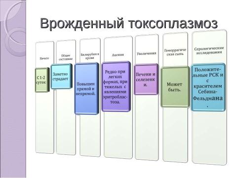 Презентация на тему "Дифференциальная диагностика неонатальных желтух" по медицине