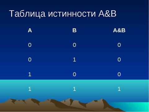 Презентация на тему "Логика – наука о формах и способах мышления" по обществознанию