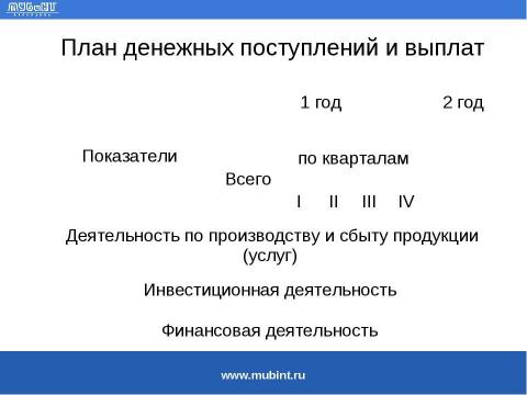 Презентация на тему "Общие требования к разработке бизнес-планов для получения государственного финансирования" по экономике