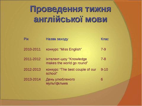 Презентация на тему "ПОРТФОЛІО вчителя англійської мови Ніжинської загальноосвітньої школи І-ІІІ ступенів № 10 Ніжинської міської ради" по педагогике