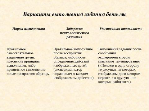 Презентация на тему "Особенности диагностической и коррекционно – образовательной работы с детьми с ЗПР и умственной отсталостью" по педагогике