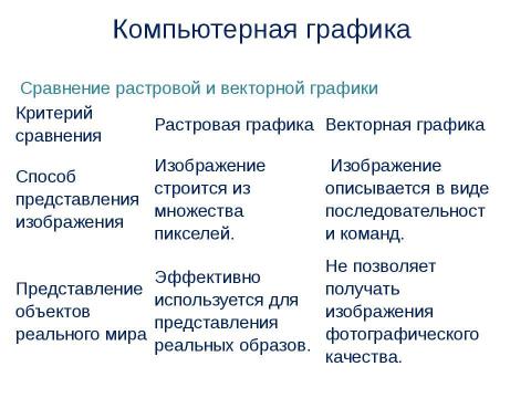 Презентация на тему "Компьютерная графика" по информатике