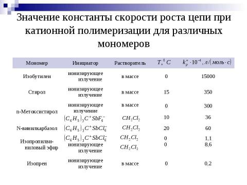 Презентация на тему "Ионная полимеризация" по химии