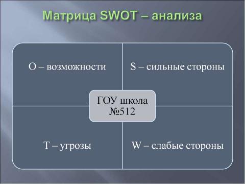 Презентация на тему "Инновационная деятельность ГОУ школы №512" по обществознанию