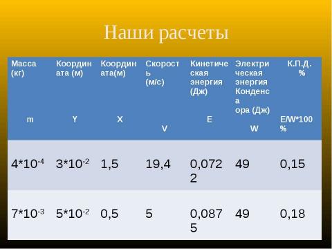 Презентация на тему "Экспериментальное исследование пушки Гаусса" по физике