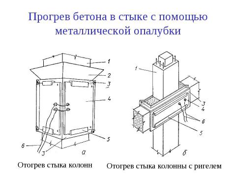 Презентация на тему "Порядок монтажа балок" по технологии