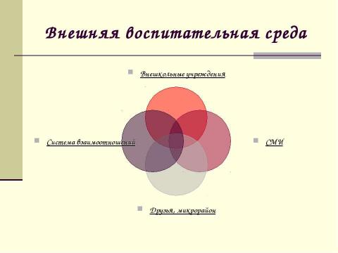 Презентация на тему "Воспитательная система школы №110" по педагогике