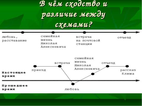 Презентация на тему "Темные аллеи" по литературе