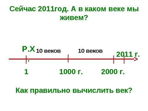 Презентация на тему "Счёт лет в истории" по истории